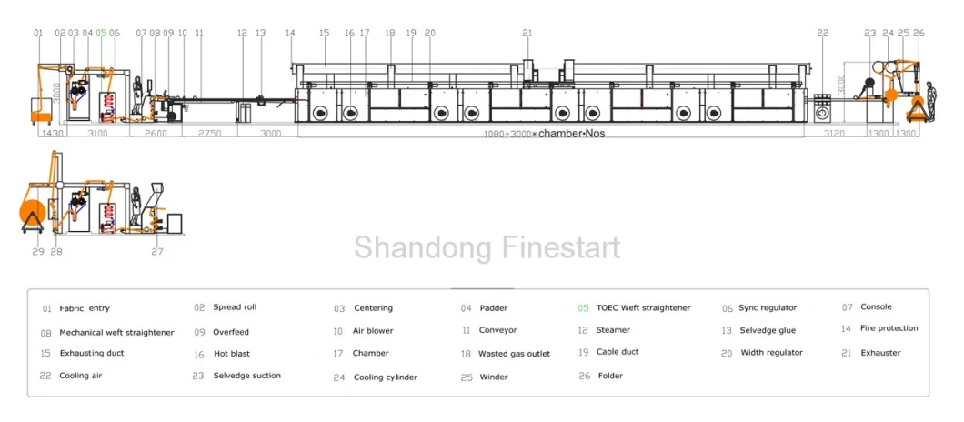 Woven Fabric Stenter Textile Finishing Machine