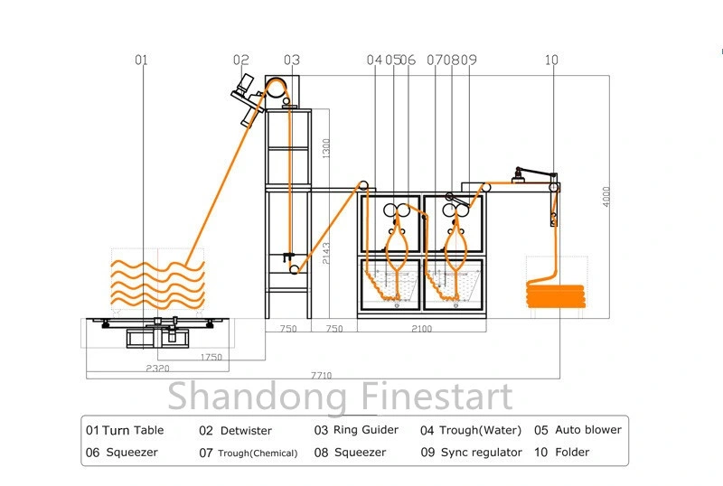 Textile Finishing Machinery Balloon Padder & Detwister